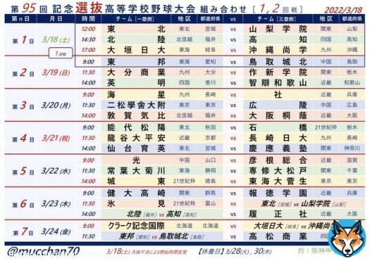 第95回記念選抜高校野球大会［センバツ］  開始時間変更  3/18(土) 第1日 開幕 9:00 開門予定 10:30 開会式  ＜1回戦＞ 12:00 東北 vs 山梨学院 14:30 北陸 vs 高知 17:00 大垣日大 vs 沖縄尚学  \u2776組み合わせ［1,2回戦］ \u2777試合日程［3/18(土)〜31(金)］ \u2778トーナメント表 \u2779出場36校一覧