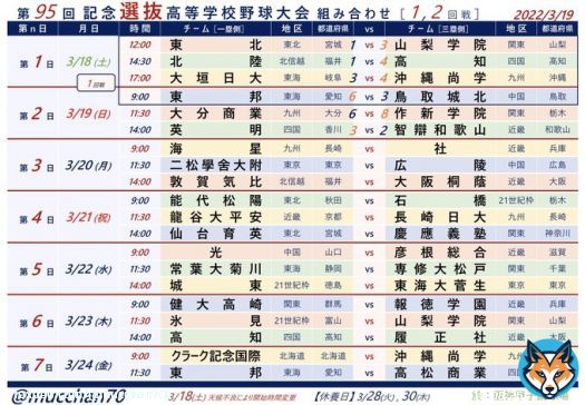 第95回記念選抜高校野球大会［センバツ］ 阪神甲子園球場  2023/3/19(日) 第2日 ＜1回戦＞ 東邦 6 vs 3 鳥取城北 ＜2回戦＞ 大分商業 6 vs 8 作新学院 英明 3 vs 2 智辯和歌山  2023/3/20(月) 第3日 ＜2回戦＞ 9:00 海星 vs 社 11:30 二松學舍大附 vs 広陵 14:00 敦賀気比 vs 大阪桐蔭