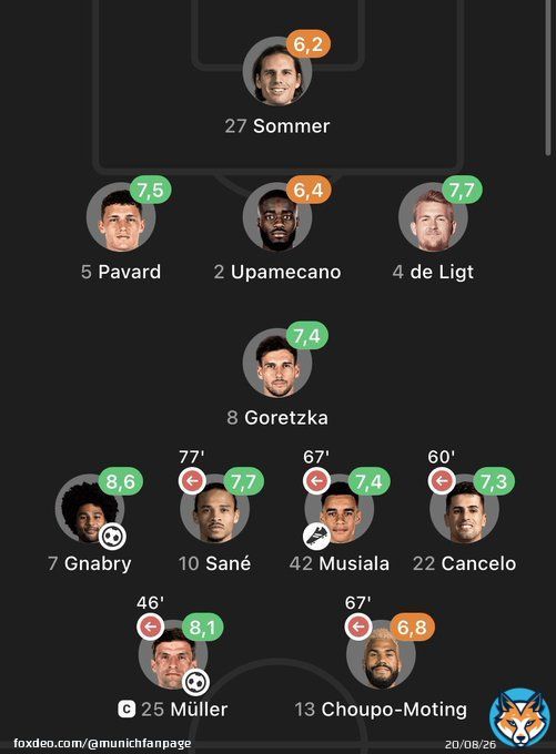 3-1-4-2 formation