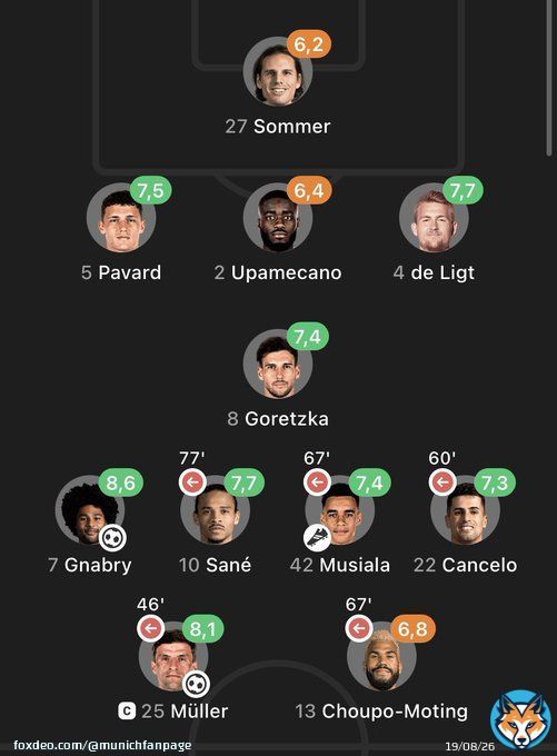 3-1-4-2 formation