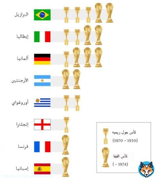Top national teams in the world till now take a gaze  in order to you know that your flag which hard to put a Star into  \ud83c\uddf8\ud83c\udde6 myself i travel  \u270a\ud83c\udfff \ud83c\udf3f \ud83c\udf43 #اكشن_مع_وليد #دوري_الأمم_الأوروبية #دوري_وبية #دوري_محمد_بن_سلمان_للمحترفين #المنتخب_السعودي #قطر #jeddah