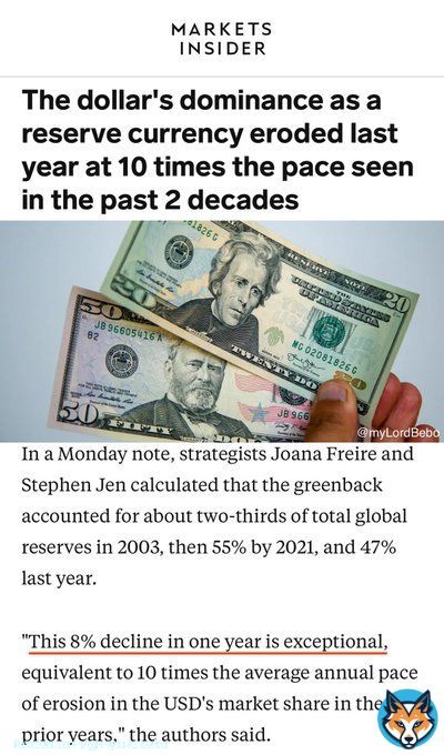 Sanctions taken by the US and its allies against Moscow made many nations less willing to hold on to the dollar.  Dollar share of global currency reserves: - 66% in 2003 - 55% in 2021 - 47% in 2022 -> 8% drop in one year is unprecedented!