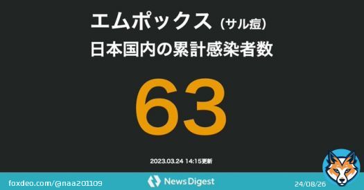2023/3/24 エムポックス(サル痘) 大阪と埼玉で新たに4人感染確認  #M痘    #NewsDigest
