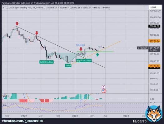 I don&rsquo;t make the rules. $BTC #BITCOIN