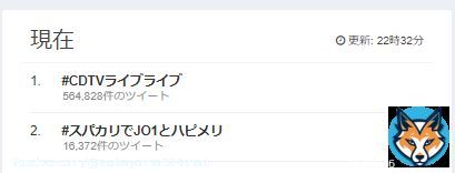 世界トレンド　ワンツーいただきました！！！  #スパカリでJO1とハピメリ #CDTVライブライブ  #JO1 @official_jo1