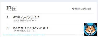 世界トレンド　ワンツーいただきました！！！  #スパカリでJO1とハピメリ #CDTVライブライブ  #JO1 @official_jo1