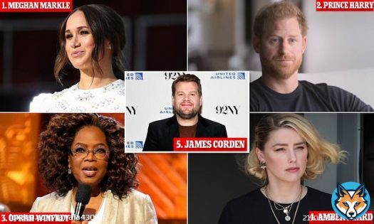 &ldquo;The couple&hellip;each snagged a spot on Ranker's recently released &lsquo;Celebrities You&rsquo;re Sick of in 2022', with the Duchess of Sussex leading the list of figures readers have reportedly grown weary of.&rdquo; #princeharryhasgonemad d came in 3rd #meghanmarkle #waaagh