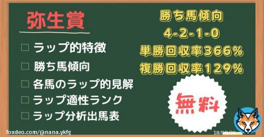 【弥生賞・ラップ分析】  勝ち馬傾向 4-2-1-0 単勝回収率366% 複勝回収率129%  該当馬1頭  傾向的にはワイド1点で的中できるレースですかね  3月初週の重賞的中させましょう  全て無料