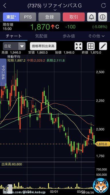 3月に買っておくべき株式投資銘柄 PART\u2463  リファインバース 株価1870円  経常利益の増加  ・直近3ヵ月&rarr;3600万円に急拡大  ・下期&rarr;64.3％増の2億9900万円に拡大  また、  昨日から初公開したLINE@では  【銘柄の〇〇分析方法】  オリジナルのマニュアルを限定配布中  固定ツイートから要チェック