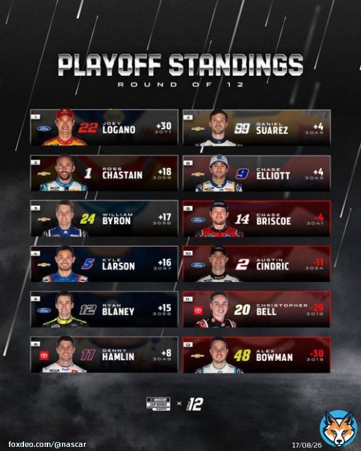 .@TALLADEGA awaits. #NASCARPlayoffs