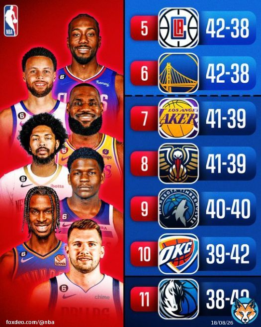 DOWN to the WIRE in the WEST!  Pelicans host NYK  (8pm/et) Mavericks host CHI  (8:30pm/et) Warriors visit SAC  (10pm/et) Lakers host PHX  (10:30pm/et)   NBA TV, NBA App