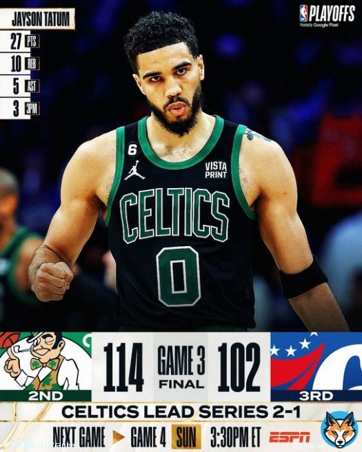 FINAL SCORE THREAD   Jayson Tatum comes up big in the @celtics Game 3 win to secure a 2-1 series lead!  Jaylen Brown: 23 PTS, 7 REB, 5 AST Joel Embiid: 30 PTS, 13 REB, 4 BLK  BOS/PHI Game 4: Sun, 3:30pm/et on ESPN