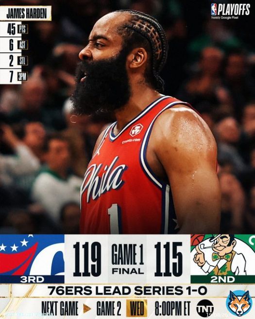 FINAL SCORE THREAD   James Harden went OFF in Game 1, tying his Playoff career-high with 45 PTS to lead the @sixers to victory!  Jayson Tatum: 39 PTS, 11 REB, 5 AST Tyrese Maxey: 26 PTS, 4 STL  #NBAPlayoffs presented by Google Pixel