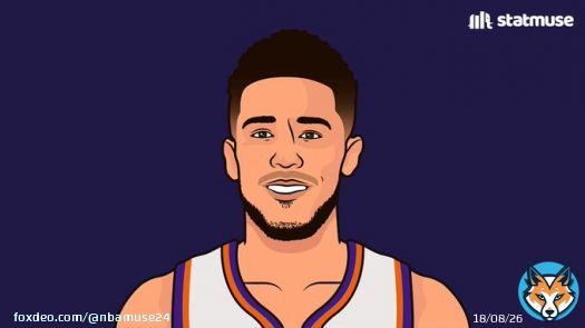 The Suns just traded for Kevin Durant without giving up DeAndre Ayton or Chris Paul.  Favorites in the West?