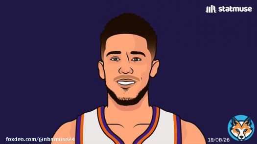 The Suns just traded for Kevin Durant without giving up DeAndre Ayton or Chris Paul.  Favorites in the West?