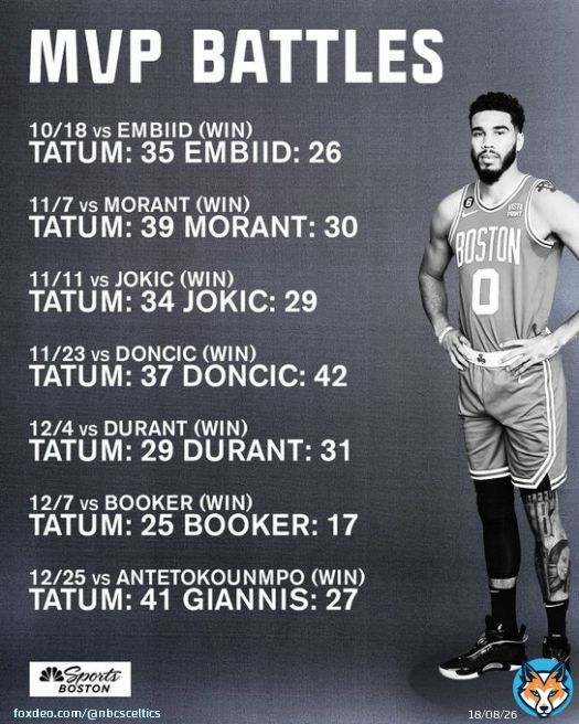 Looking like an MVP @jaytatum0