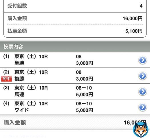 1月28日の結果 ※今日は2/4（トリガミあり）でした。  東京9R \u25ce\u2466ラズルダズル&rarr;6着 ハズレ  東京10R \u25ce\u2467フロムダスク&rarr;3着 複勝トリガミ  中京11R \u25ce\u2463サンライズアムール&rarr;5着 ハズレ  東京11R \u25ce\u2460ドーブネ&rarr;2着 複勝・馬連・3連複  今日も負けました