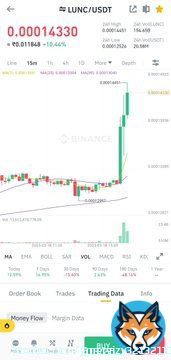 Get ready for Moon  $LUNC Trying to hard pump   #LUNC #LuncBurn #Binance #Bitcoin #bnb #BUSD #ETH #BABYDOGE #SHIB #flokiceo #Floki $Terra #LUNCCcommunity