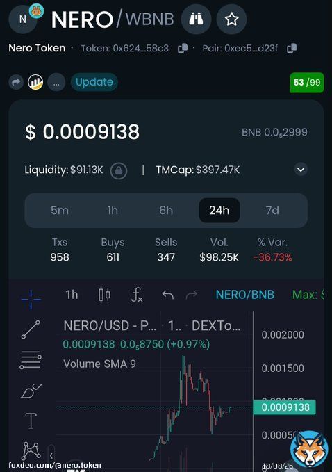 Hey #NeroArmy, let's burn this zero again, now for good, no turning back!   HOLD and be part of crypto History, you Will remember this!   #Nero #NeroToken  #BSC #binance #bitcoin #bscgem