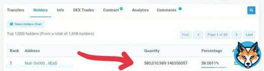 We just burned more than 30M $NERO in less than 1 month! That's insane!   #NeroArmy #Nero #BSC #bscgem #binance #crypto #Bitcoin #btc #burn #NeroBurns