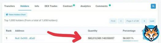 We just burned more than 30M $NERO in less than 1 month! That's insane!   #NeroArmy #Nero #BSC #bscgem #binance #crypto #Bitcoin #btc #burn #NeroBurns