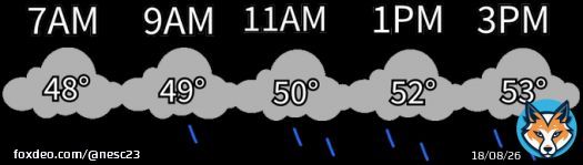 #BostonMarathon weather looking damp and cool with showers increasing in the afternoon, it is unlikely to be a washout at any point. #Massachusetts #Boston