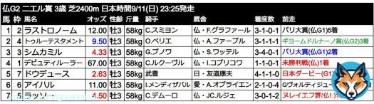 【G2・ニエル賞】 簡易出馬表を作成しました。日本ダービー馬ドウデュースが参戦する、3歳限定の凱旋門賞前哨戦。  グリーンチャンネルでは、9/11(日)21:00-22:00にフォワ賞、22:30-24:00にヴェルメイユ賞・ニエル賞の中継放送を行うとのこと。  ※オッズはブックメーカー『William Hill』より