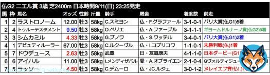 【G2・ニエル賞】 簡易出馬表を作成しました。日本ダービー馬ドウデュースが参戦する、3歳限定の凱旋門賞前哨戦。  グリーンチャンネルでは、9/11(日)21:00-22:00にフォワ賞、22:30-24:00にヴェルメイユ賞・ニエル賞の中継放送を行うとのこと。  ※オッズはブックメーカー『William Hill』より
