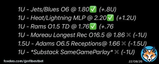 Well, the raiders forgot how to play football 3-3 For -0.74U  Todays plays LETS GET IT THEN  #GamblingTwitter #NFL #TNF #LVvsLAR #NHL #NBA #CDL2023 #LRR