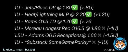 Well, the raiders forgot how to play football 3-3 For -0.74U  Todays plays LETS GET IT THEN  #GamblingTwitter #NFL #TNF #LVvsLAR #NHL #NBA #CDL2023 #LRR