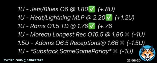Well, the raiders forgot how to play football 3-3 For -0.74U  Todays plays LETS GET IT THEN  #GamblingTwitter #NFL #TNF #LVvsLAR #NHL #NBA #CDL2023 #LRR