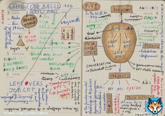 A first attempt at formulating a radically comprehensive #web3 strategy.  #DeFi #FlipZone #Blockchain #nft #ETH #fiat #CBDCs #Currency #euro #NFT #NFTs #NFTCommunity #NFTProjects #Crypto #solidity #dao #DAOs #BTC #money #bitcoin #StableCoin #Tokenomics #risk #nftcollector #AgI