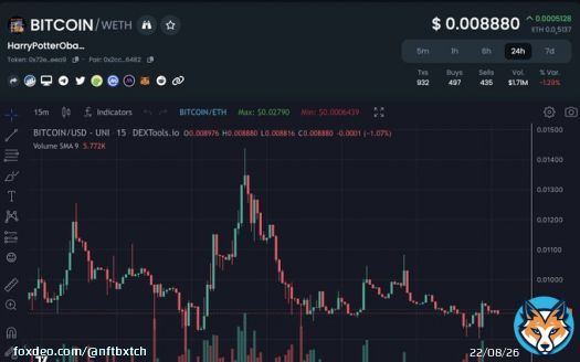 You really gonna fade this magic witchcraft voodoo. 888 $BITCOIN #HarryPotterObamaSonic10Inu @hpos10iETH @sprotogremlins