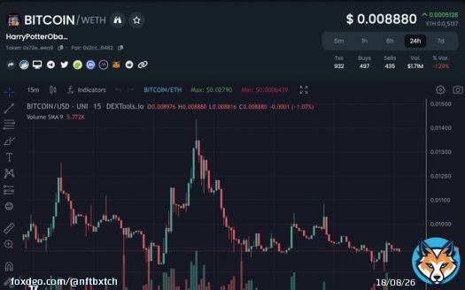 You really gonna fade this magic witchcraft voodoo. 888 $BITCOIN #HarryPotterObamaSonic10Inu @hpos10iETH @sprotogremlins