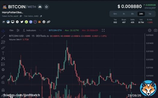 You really gonna fade this magic witchcraft voodoo. 888 $BITCOIN #HarryPotterObamaSonic10Inu @hpos10iETH @sprotogremlins