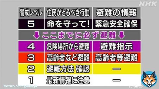 【台風14号関連】  台風の進路・雨や風の状況などを確認し、命が助かる行動を心がけてください。以下のサイトでご確認ください。  \u25bc台風のニュース\u25bc   \u25bc地域別の避難情報\u25bc   \u25bc鉄道運行情報\u25bc   \u25bc避難レベル今一度確認を\u25bc