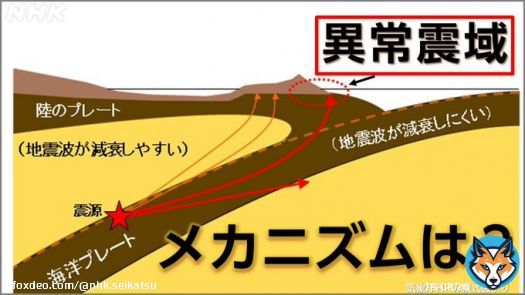 さきほどの地震の震源地は関東から遠く離れた三重県南東沖で、深さ350kmでした。 「異常震域」として知られ、「震源から遠く離れた場所」で揺れが大きくなる現象を言います。 地震現象としては特に「異常」ではありません。詳しくはこちらの記事に