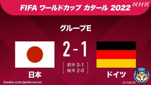 【速報 #FIFAワールドカップ 】  ／ 試合終了 #日本 2ｰ1 #ドイツ  日本逆転勝利 ＼ 過去４回の優勝を誇る 強豪ドイツを破り 前回ロシア大会に続き 初戦に勝利！  NHK 放送中 #日本  #ドイツ   最新情報は