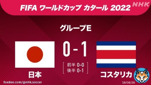 【速報 #FIFAワールドカップ 】 #サッカー日本代表  ／ コスタリカが先制 #日本 0ｰ1 #コスタリカ 　　　　   ＼ 後半36分 コスタリカが先制 日本がクリアミスしたボールを #フレール 選手が 左足でシュートを決めました  詳しくは