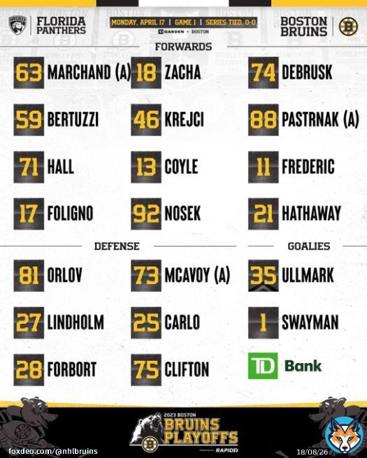 The Game 1 lineup.