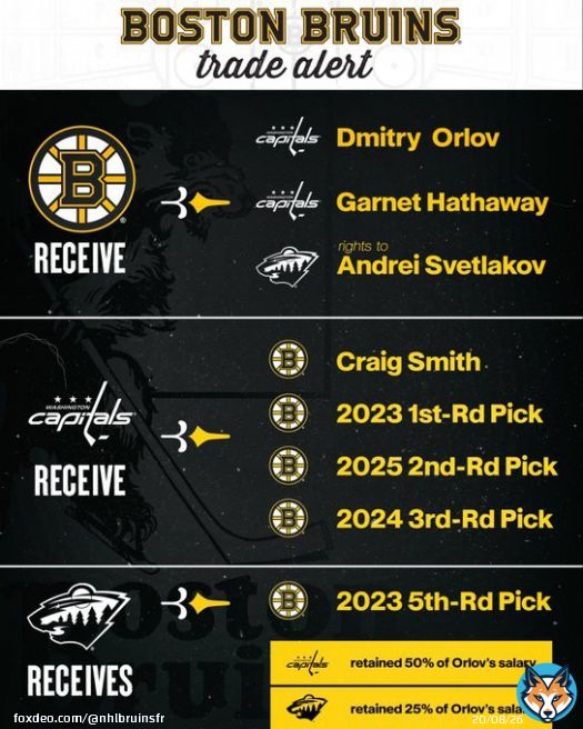 TRADE ALERT   &bull; #NHLBruins : Dmitry Orlov, Garnet Hathaway, Andrei Svetlakov &bull; #ALLCAPS : Craig Smith,, 2023 first-round pick, 2025 second-round pick, 2024 third-round pick &bull; #MNwild: 2023 fifth-round pick