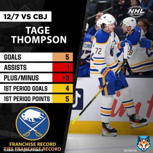 TAKE A BOW TAGE THOMPSON!!!  An absolutely historic night for .  @BuffaloSabres | #LetsGoBuffalo