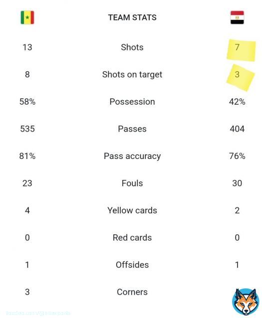 Last 4 games with Carlos Queiroz  #Egypt  #منتخب_مصر  #مصر #مصر_السنغال