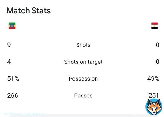 2-0 and we have 0 shots and 0 shots on target lol \ud83e\udd23 \ud83e\udd23 \ud83e\udd23  Please we need Hossam Hassan to take over the national team \ud83e\udd2f  #إيهاب_جلال #منتخب_مصر #مصر #مَصر_اثيوبيا