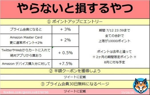 \u2605 Amazonプライムデー2023 保存版 \u2605  半額クーポン   プライム会員 30日無料   0時にセール対象商品が現れるとこ   #Amazonプライムデー  ※ 拡散･いいね･お願いします ※