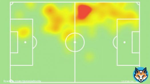 Kieran Tierney  Burnley  Minutes played 90' Clearances 4 Ground duels (won) 1 (1) Aerial duels (won) 2 (1) Touches 102 Acc. passes 71/79 (90%) Key passes 2 Crosses (acc.) 7 (0) Long balls (acc.) 15 (9) Shots off target 1 Shots blocked 1 SofaScore ratting 7.4  #ARSBUR