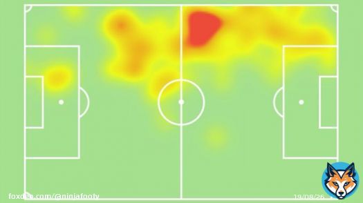 Kieran Tierney  Burnley  Minutes played 90' Clearances 4 Ground duels (won) 1 (1) Aerial duels (won) 2 (1) Touches 102 Acc. passes 71/79 (90%) Key passes 2 Crosses (acc.) 7 (0) Long balls (acc.) 15 (9) Shots off target 1 Shots blocked 1 SofaScore ratting 7.4  #ARSBUR