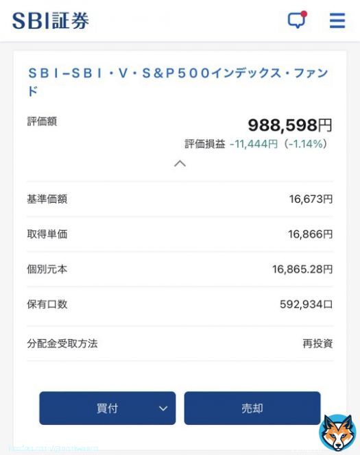 今週の2日目! クレカ積立開始から591日目! 昨日はアメリカCPI発表 無事に予想通りの結果 ジワジワとインフレ下がってきてる サプライズ高止まりで無かったので 株価は爆上げしましたね 1月末から結構落ちてしまってるので ここからしっかり上昇してほしい〜 #SBI #クレカ積立 #SP500 #SBI積立