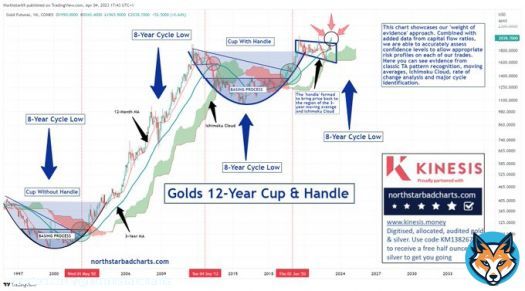 The GOLD chart is beautiful - MANIPULATION ? I can only see a chart that tracks YOUR LOSS OF PURCHASING POWER #silver #gold #preciousmetals #inflation #crypto #Bitcoin #stockmarkets