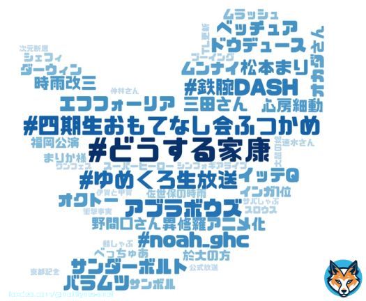 2/12(日) 21時のTwitterトレンドのご案内です どうする家康 四期生おもてなし会ふつかめ ゆめくろ生放送 アブラボウズ 鉄腕DASH \u2465 noah_ghc \u2466 松本まり \u2467 サンダーボルト トレンドワードマップ